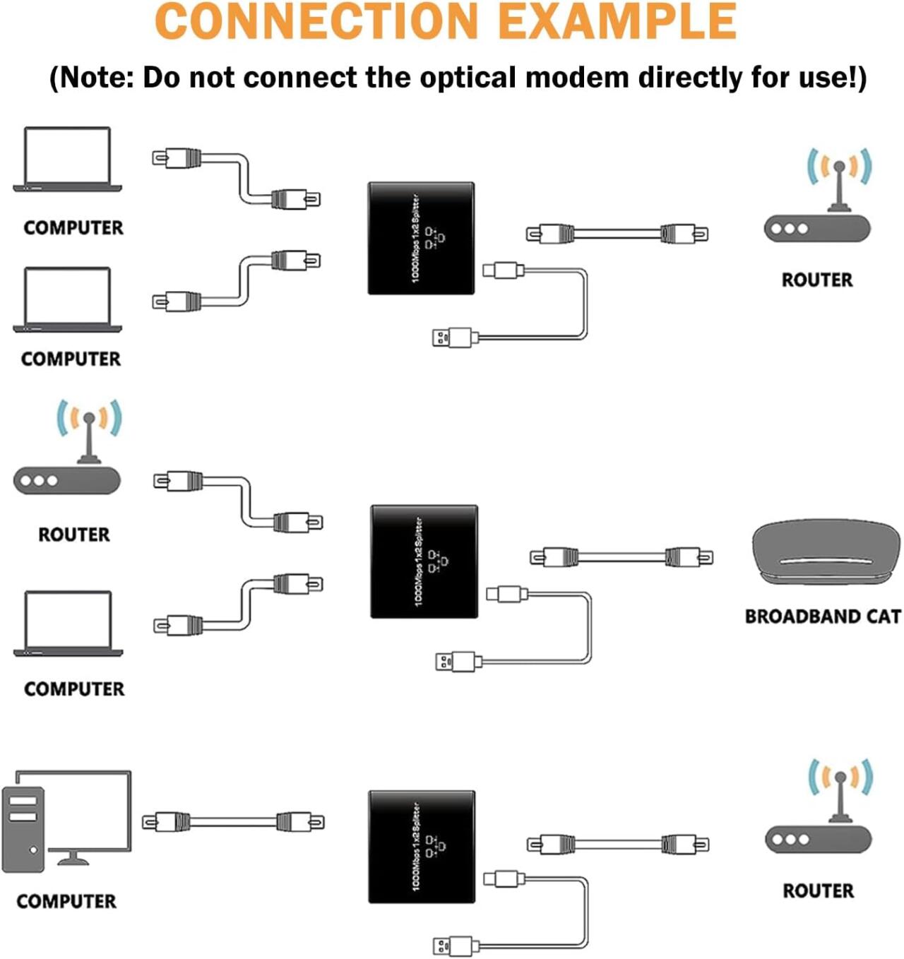Divisor de Internet 2 en 1  de Alta Velocidad (1000 Mbps) 3