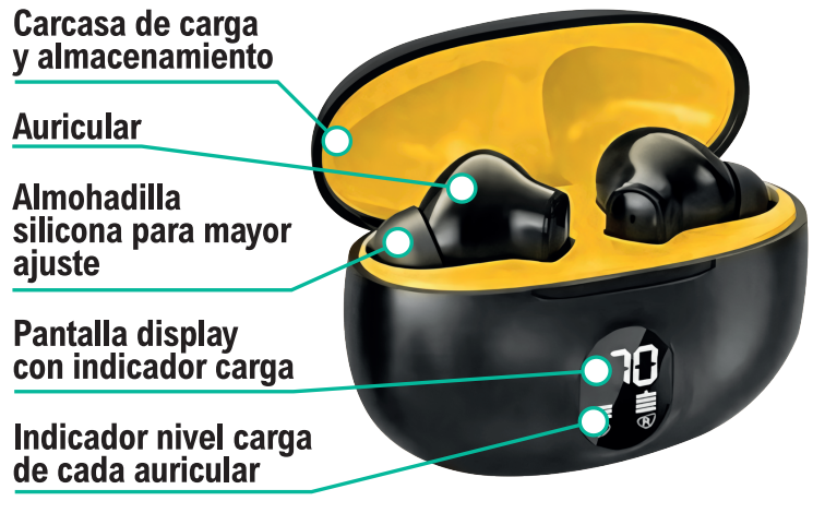 Auriculares inalámbricos bluetooth 5