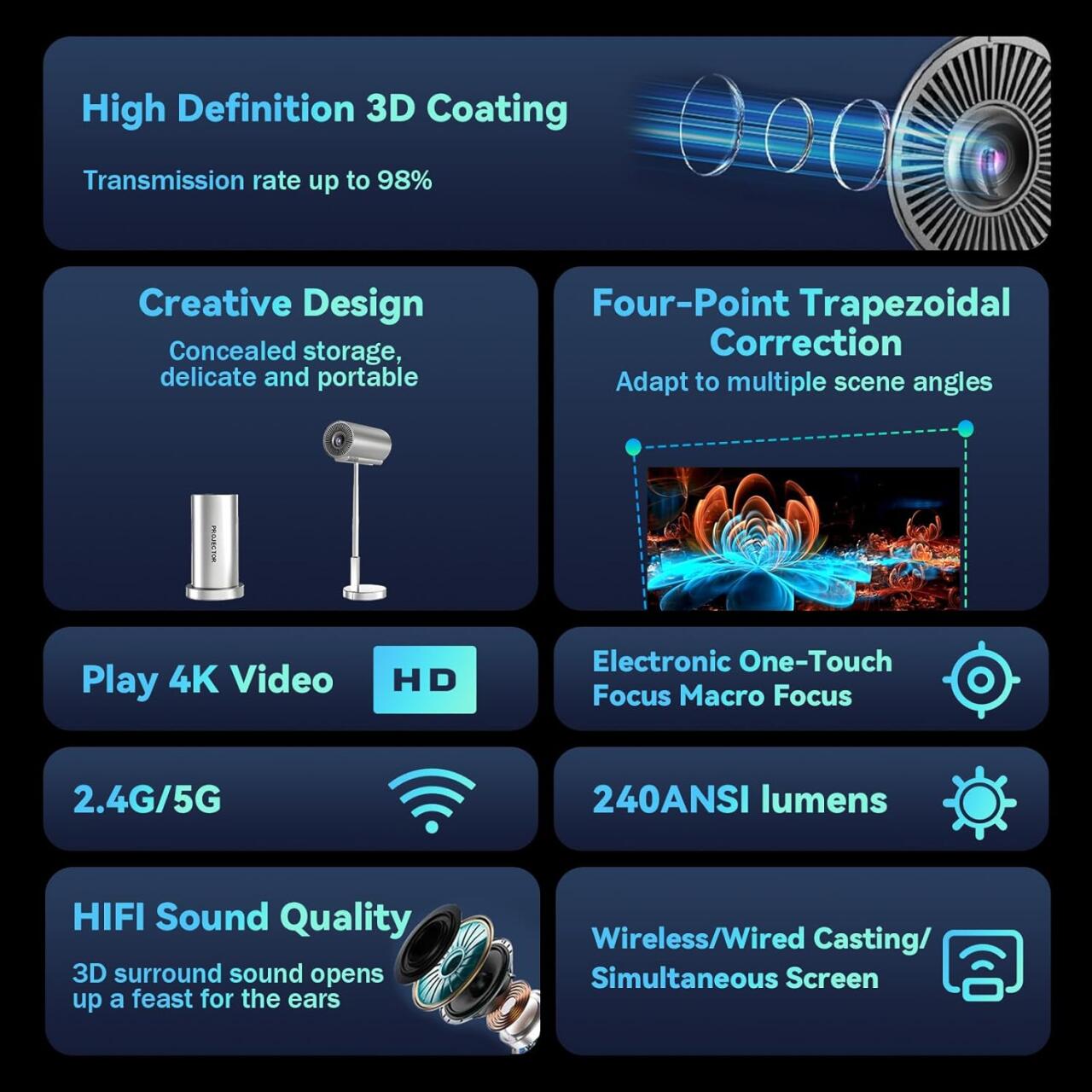 Proyector Inteligente Inalámbrico WiFi + Bluetooth con Cabezal Ajustable 90° 📽️✨ 4